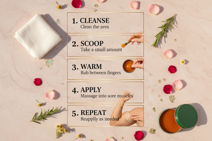 Application Steps