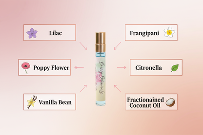 Velvet Blossom Ingredients Infographic